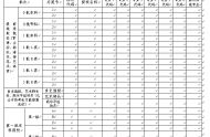 查看廣東高考志愿填報表，規(guī)避操作的錯誤