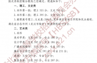 湖北：2020年普通高校招生錄取控制分數(shù)線