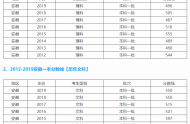 2020安徽省一本線是多少分，安徽多少分能上一本大學(xué)？